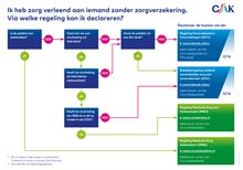 beslisboom-waar-kan-ik-declareren-2024