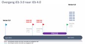 Tijdlijn iEB 4.0 live